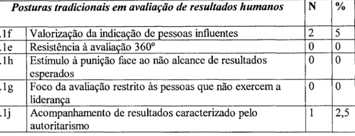 TABELA 3  VARIÁVEIS INDIRETAMENTE VINCULADAS ÀS  HIPÓTESES 