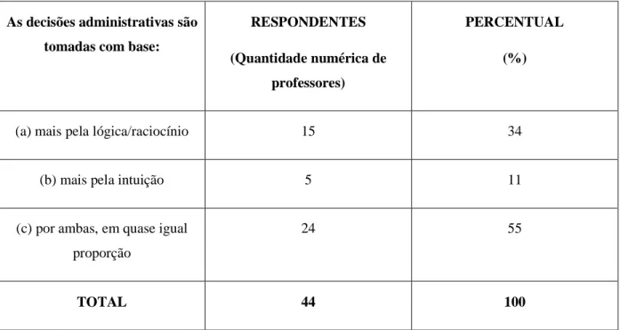 Tabela 1 – Síntese estatística das respostas à pergunta “As decisões administrativas são tomadas  com base...” 
