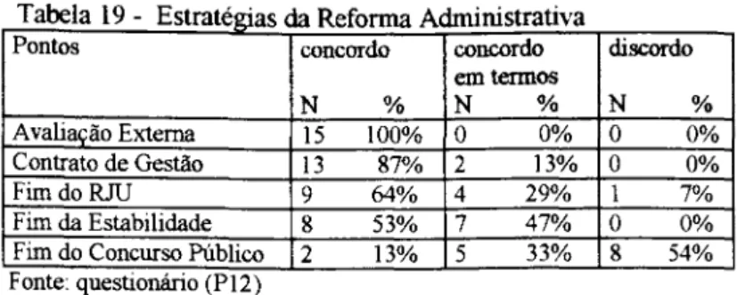 Tabel  19  a  - E  s ra eglas  t  1"  da  R  e orma Admi  fi  rus  ra lva  t  t 