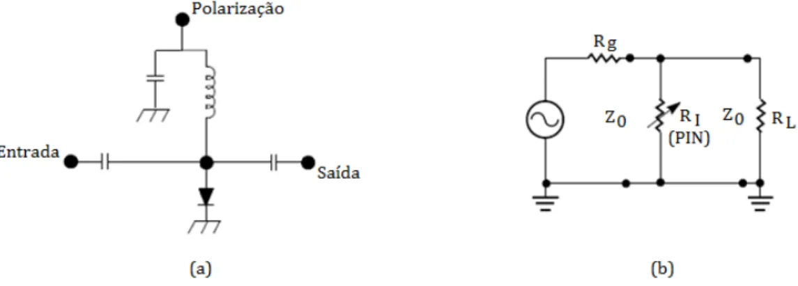 Figura 3.7 Chave SPST Paralela: (a) configuração e (b) circuito equivalente ideal.  3.5.1.2.3 Chaves Multi-throw  