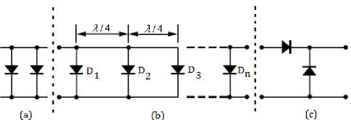 Figura 3.8 Configurações para conexão de diodos PIN: (a) em paralelo, (b) em paralelo  espaçados em  / 4λ  e (c) em série-paralelo
