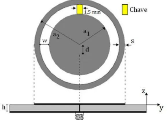 Figura 5.1 Geometria da antena de microfita com patch circular reconfigurável com  anel parasita proposta neste trabalho