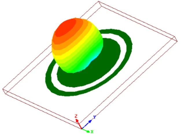 Figura 5.11 Simulação do diagrama de radiação para o campo distante para a antena 01. 