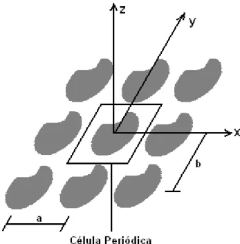 Figura 2.1 – Geometria de uma estrutura periódica. 