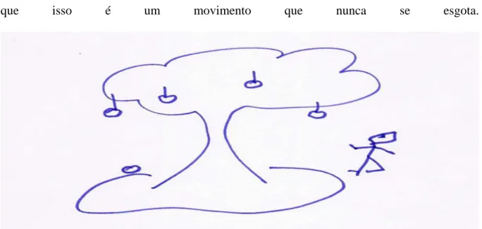 FIGURA 9: Desenho do contra baixista 