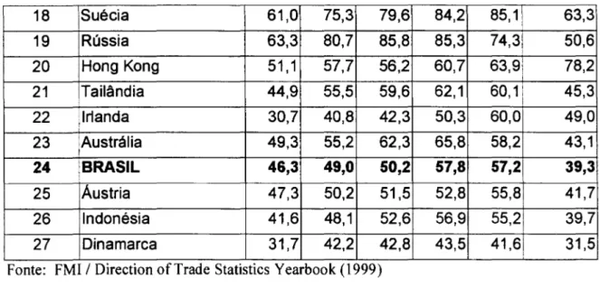 Tabela 11  Importações de Mercadorias, por Países - Em  US$  Bilhões 