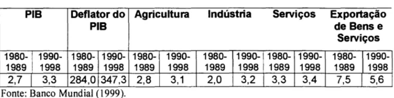 Tabela 12  Taxas Médias Anuais de  Crescimento da  Economia Brasileira  (%) 