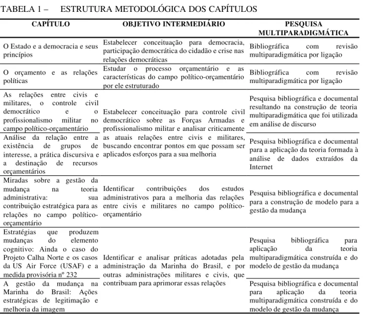 TABELA 1 –  ESTRUTURA METODOLÓGICA DOS CAPÍTULOS