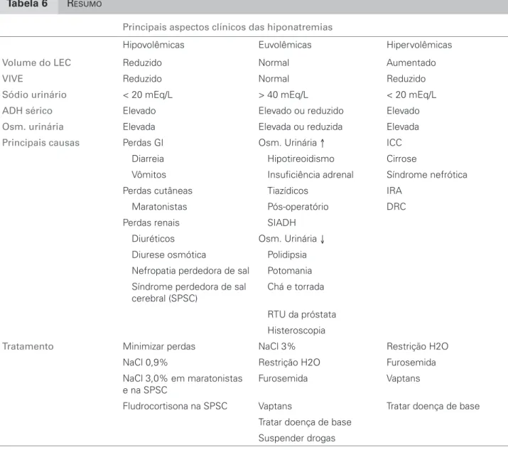 Tabela 6 R ESUMO
