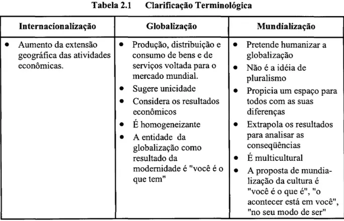 Tabela 2.1  Clarificação Terminológica 