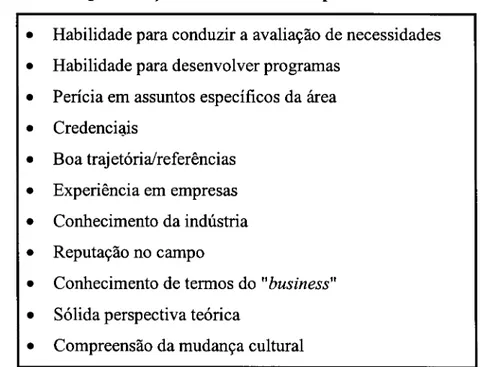 Tabela 5.2  Qualificações e Características profissionais do instrutor 