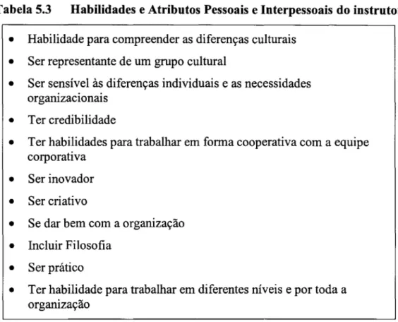 Tabela 5.3  Habilidades e Atributos Pessoais e Interpessoais do instrutor 