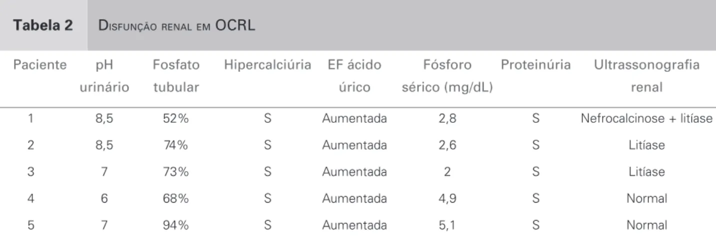 Tabela 3  A COMPANHAMENTO NUTRICIONAL