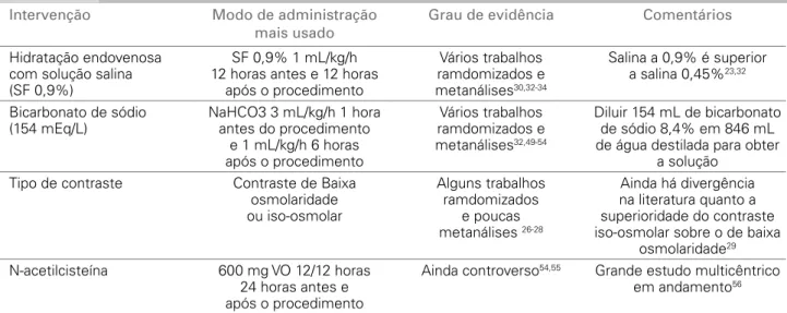 Tabela 2  Métodos de prevenção de nefrotoxicidade por contraste em pacientes de risco