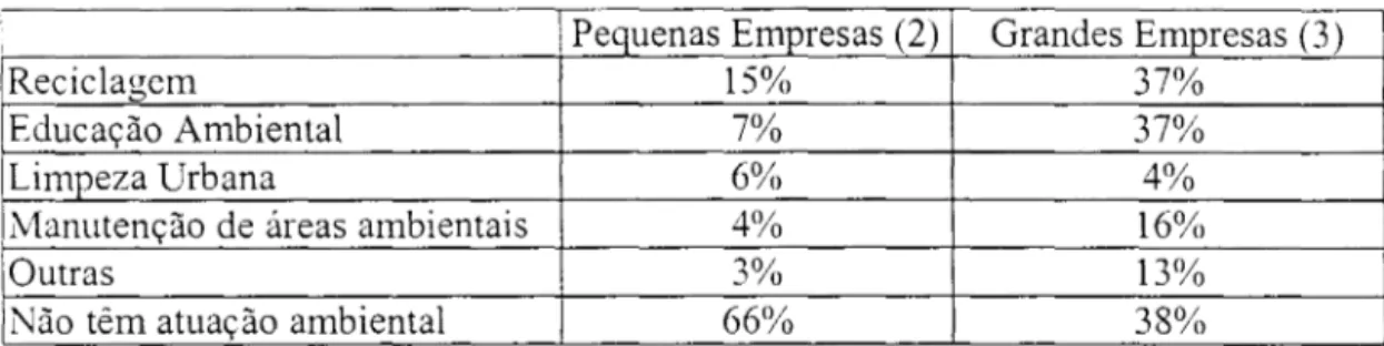 Tabela 5.3  Que tipos  de  atuação na área  ambiental  a sua empresa possui  externamente?  10 