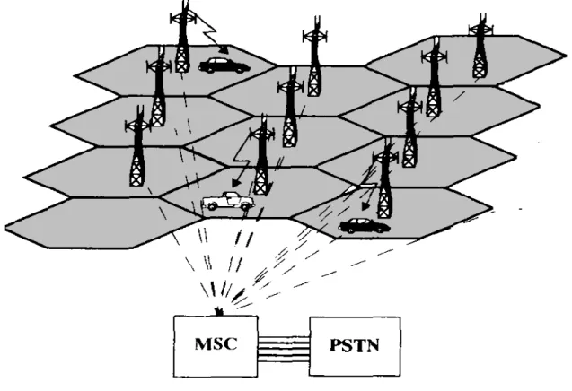 Figura 4.1: Sistema de telefonia Celular 