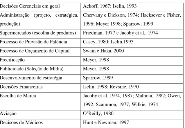 Tabela 1.2. Processos de Decisão Sujeitos a Information Overload 