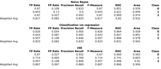 Tabela 3.3 . Precisão por teste (Accuracy by test).  *+ # ,+ # + # , ! #  -?) ? ) ?)'' ?) ?) ? ' 