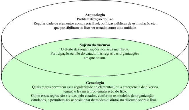 Figura 2. O percurso analítico da tese – a partir da suposição posterior 