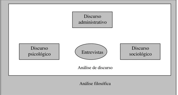 Figura 2.1 – Esquema das análises 