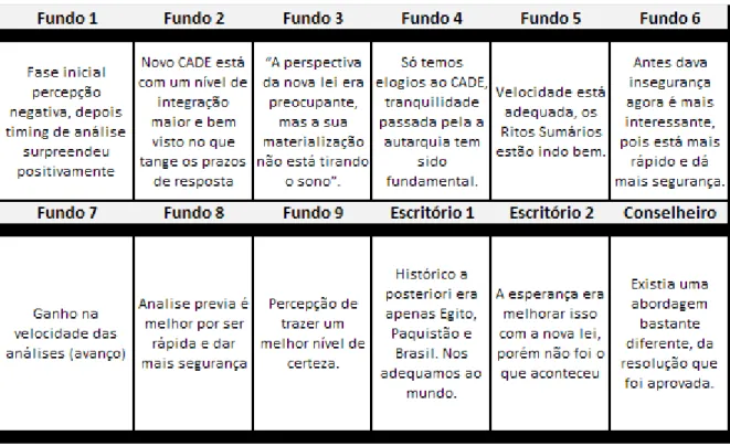 Figura 7  – Detalhamento das respostas da 1º questão do roteiro de entrevista. 