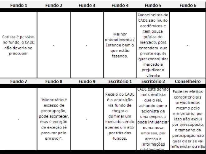 Figura 9 – Detalhamento das respostas da 3º questão do roteiro de entrevista.