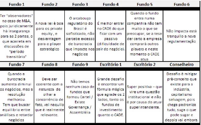 Figura 13 – Detalhamento das respostas da 7º questão do roteiro de entrevista.