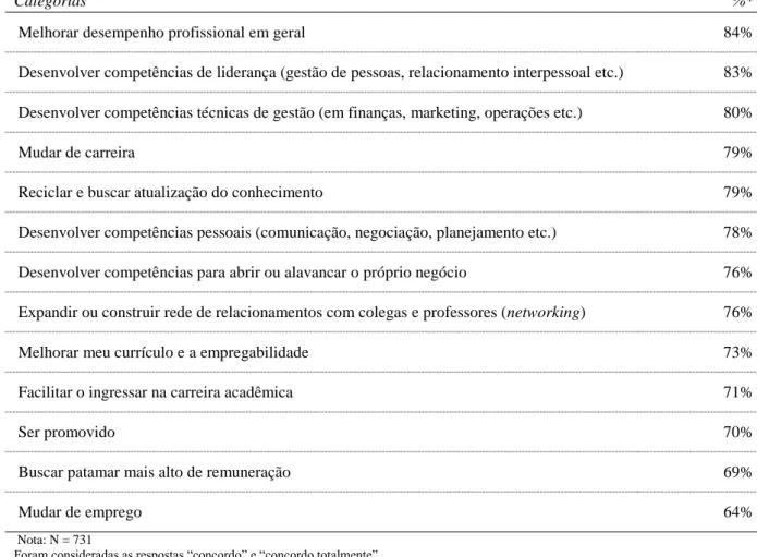 Tabela 6. Percentual de atendimento por expectativa 