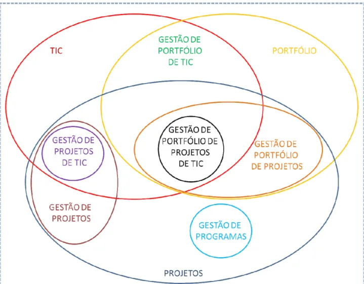 Figura 11 – Referencial teórico  Fonte: próprio autor. 