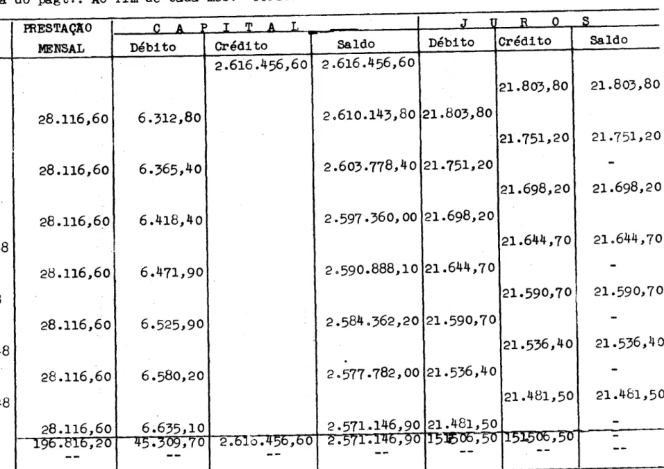 TABELA  PRICE 