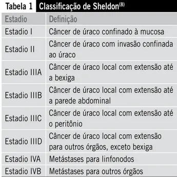 Tabela 2 Classificação de Henly /Mayo (1)