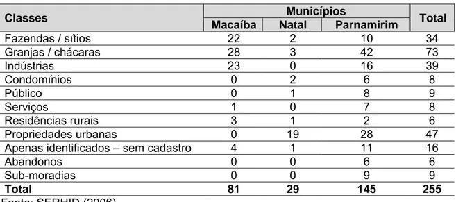 Tabela 7 - Resumo da população residente na Área da Bacia para situação atual e  projeção para o ano 2025 
