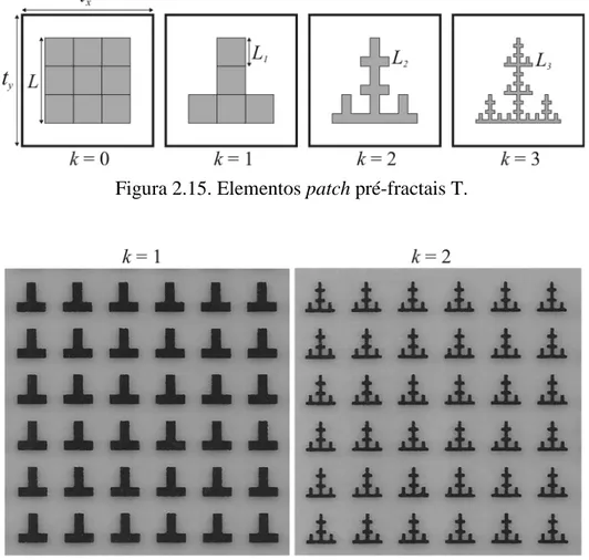 Figura 2.15. Elementos patch pré-fractais T. 