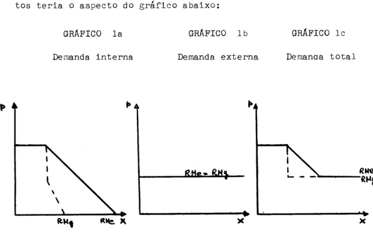 GRÁFICO Ia Demanda interna GRÁFICO lbDemandaexterna GRÁFICO lcDemanaatotal X