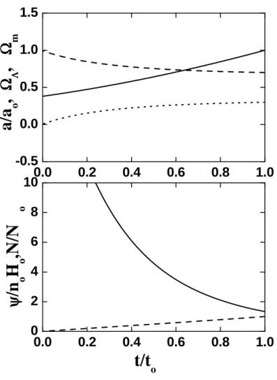 Figura 5.4: Como na Figura 5.3 mas para r = 0.5.