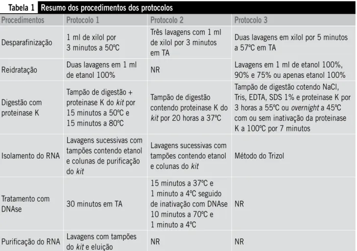 Tabela 1 Resumo dos procedimentos dos protocolos 