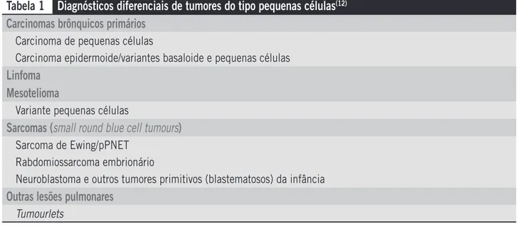 Tabela 1 Diagnó-tico- diferenciai- de tumore- do tipo pequena- célula- (12)