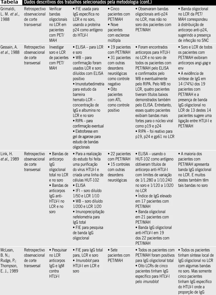 Tabela Dados descritivos dos trabalhos selecionados pela metodologia (cont.) Grimaldi,  L