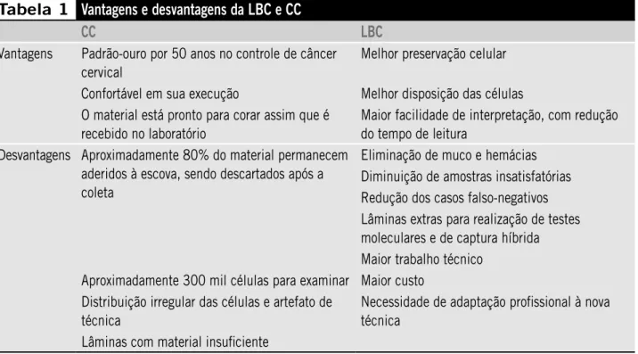 Tabela 1 Vantagens e desvantagens da LBC e CC