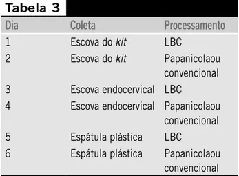 Tabela 2 Alterações nos procedimentos na conversão da CC para LBC
