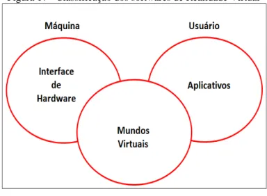 Figura 17 - Classificação dos softwares de Realidade Virtual 