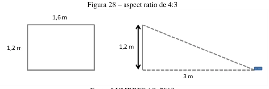 Figura 29 - Projeção direta 