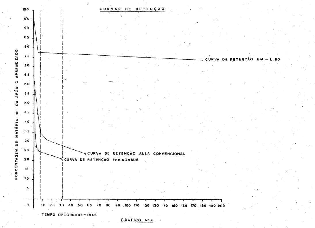 GRÁFICO  N~  4 