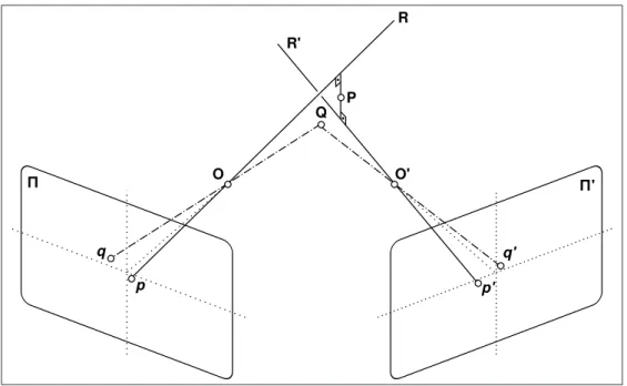 Figura 2.3: Triangulação na presença de erros de medição.