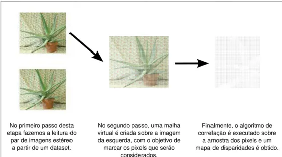 Figura 4.1: Primeira parte do diagrama do método proposto.