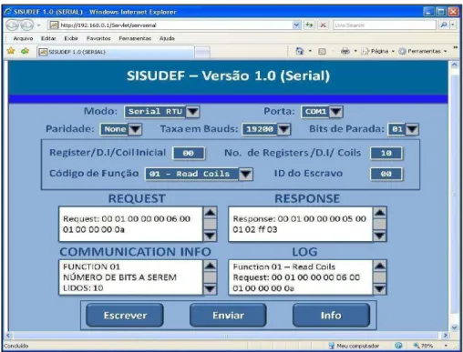 Figura 23: Versão Serial da Interface 