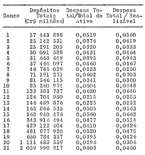 Tabela  11  - Bancos  Oficiais  - Relaçõos  Des  pesa  Total/Total  do  Ativo  e  Despesa  