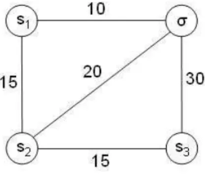 Figura 3.5: Algoritmo Harmonic.