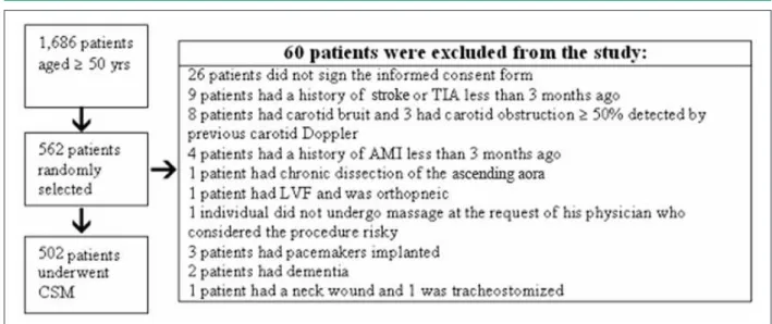 Table 1 - Characteristics of the overall population and of patients with and without CIR