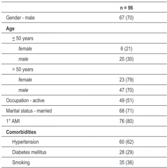 Table 1 - Sample characteristics.